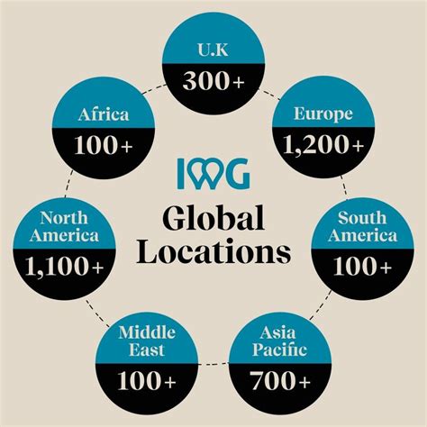 iwg plc locations.